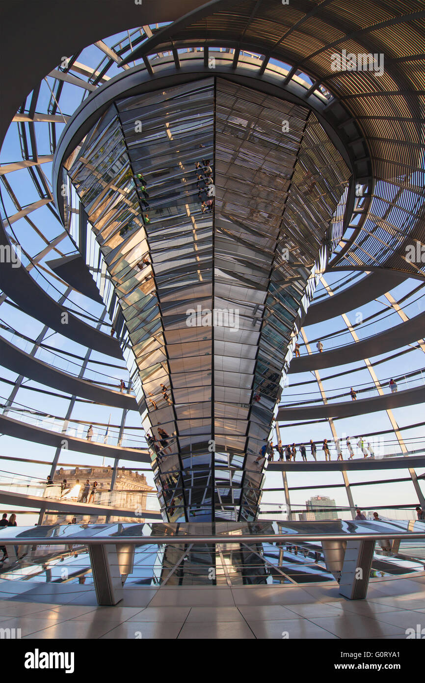 Mirrored Central Cone