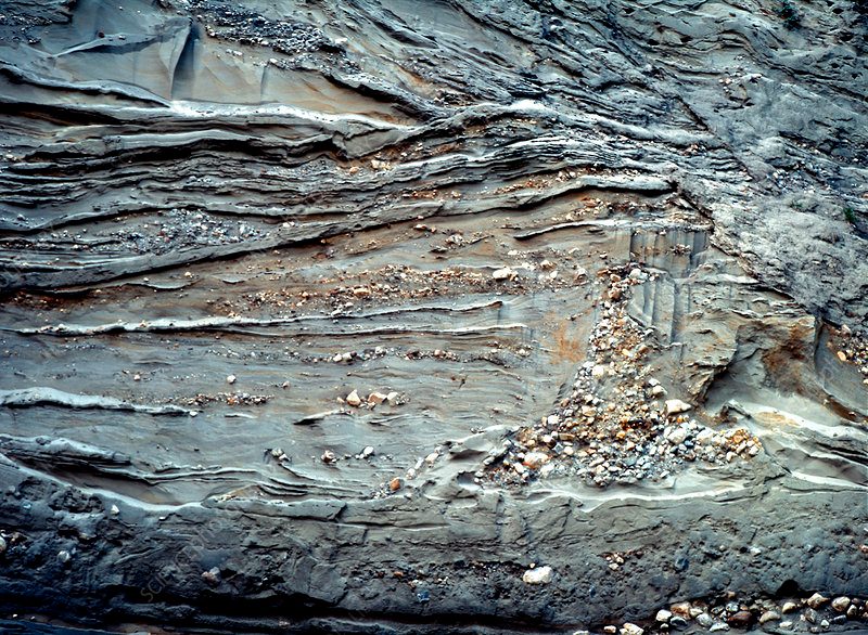 Glacial Sediment Layers