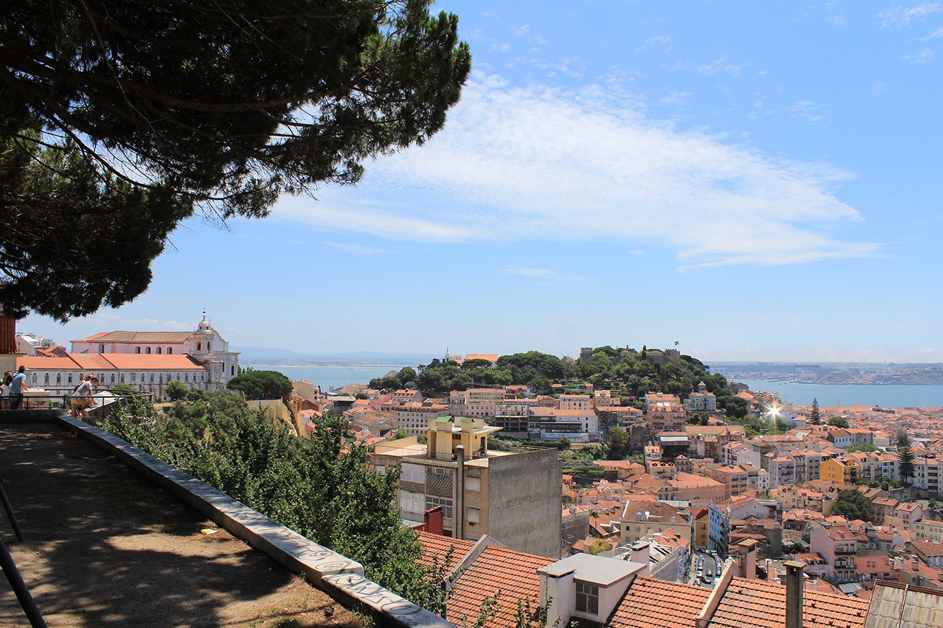 Panoramic Viewpoints stop